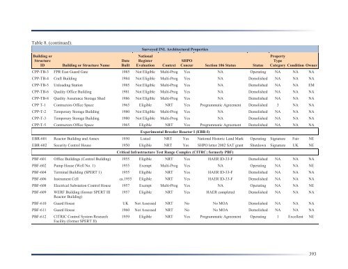 Idaho National Laboratory Cultural Resource Management Plan