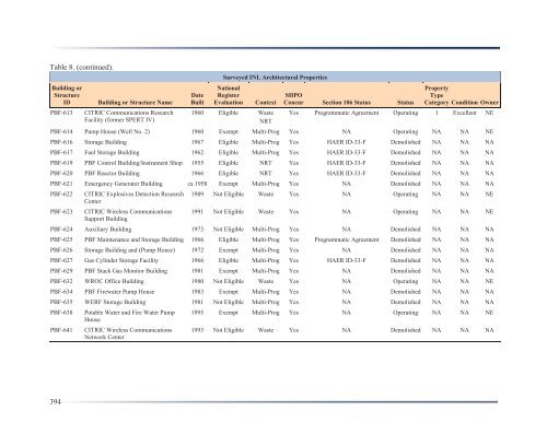 Idaho National Laboratory Cultural Resource Management Plan