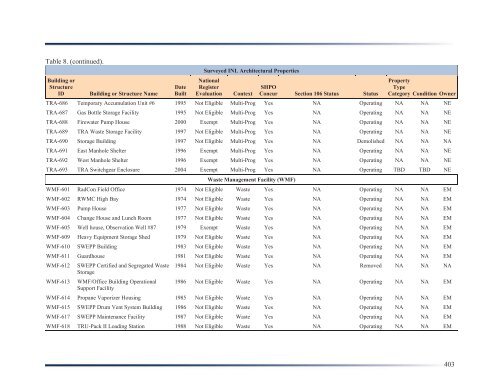 Idaho National Laboratory Cultural Resource Management Plan