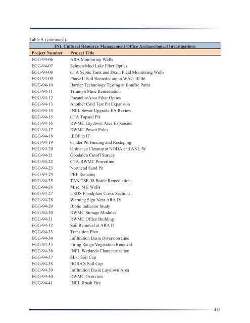 Idaho National Laboratory Cultural Resource Management Plan