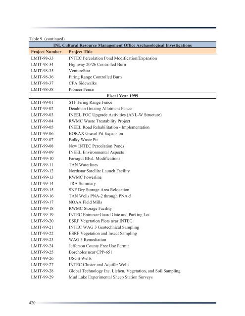 Idaho National Laboratory Cultural Resource Management Plan