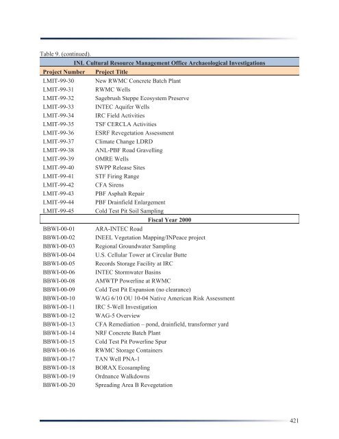 Idaho National Laboratory Cultural Resource Management Plan