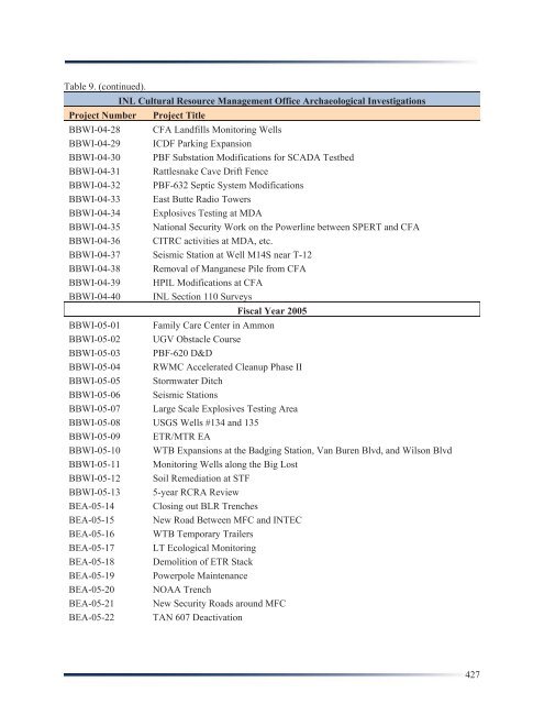 Idaho National Laboratory Cultural Resource Management Plan