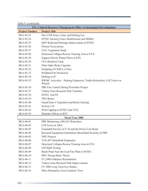 Idaho National Laboratory Cultural Resource Management Plan