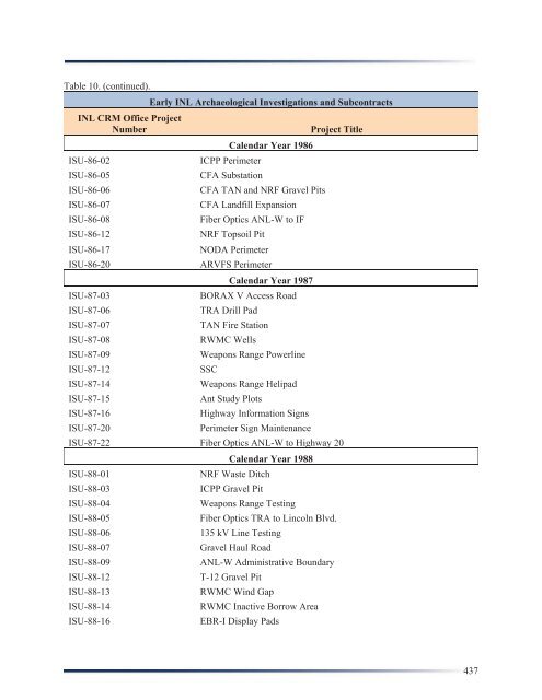 Idaho National Laboratory Cultural Resource Management Plan