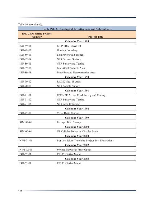 Idaho National Laboratory Cultural Resource Management Plan