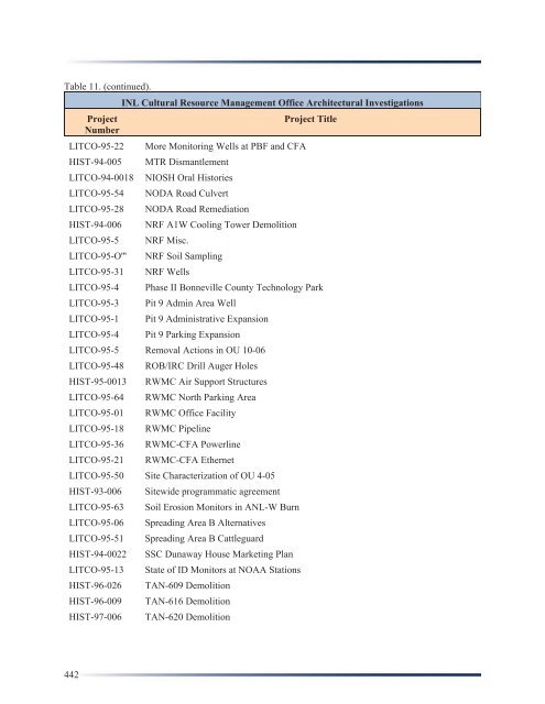 Idaho National Laboratory Cultural Resource Management Plan