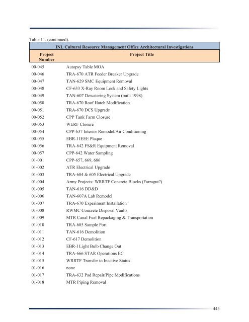 Idaho National Laboratory Cultural Resource Management Plan