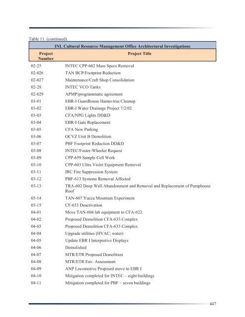 Idaho National Laboratory Cultural Resource Management Plan