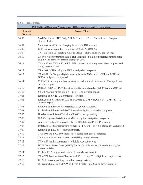 Idaho National Laboratory Cultural Resource Management Plan