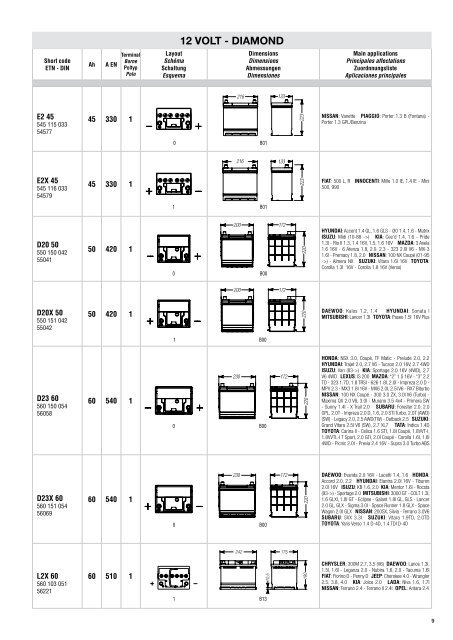 Fiamm Katalog