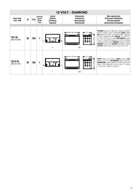 Fiamm Katalog