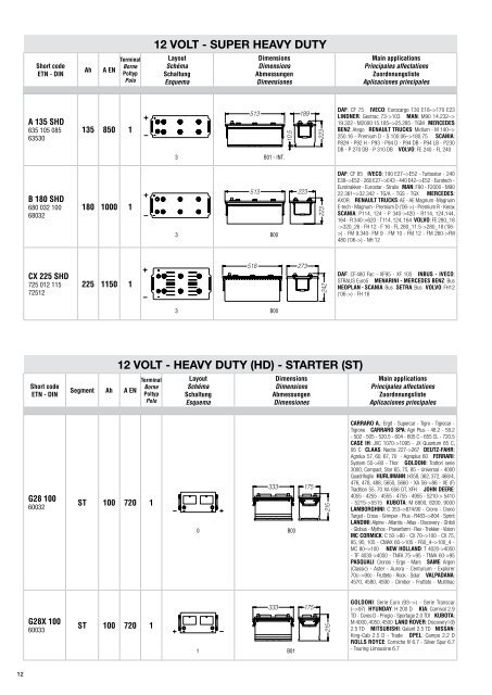 Fiamm Katalog