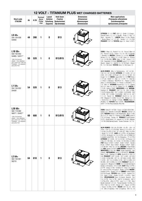 Fiamm Katalog