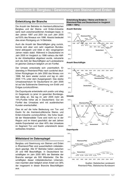 Abschnitt I: Industrie in Rheinland-Pfalz - Inmit