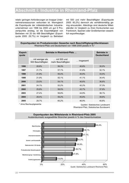 Abschnitt I: Industrie in Rheinland-Pfalz - Inmit