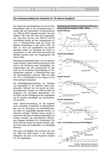 Abschnitt I: Industrie in Rheinland-Pfalz - Inmit