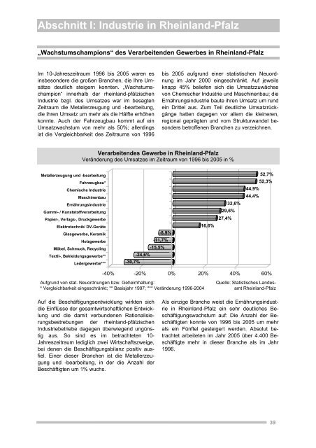 Abschnitt I: Industrie in Rheinland-Pfalz - Inmit