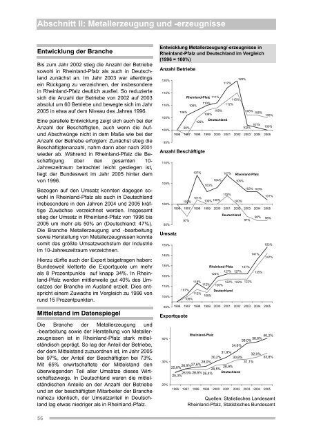 Abschnitt I: Industrie in Rheinland-Pfalz - Inmit