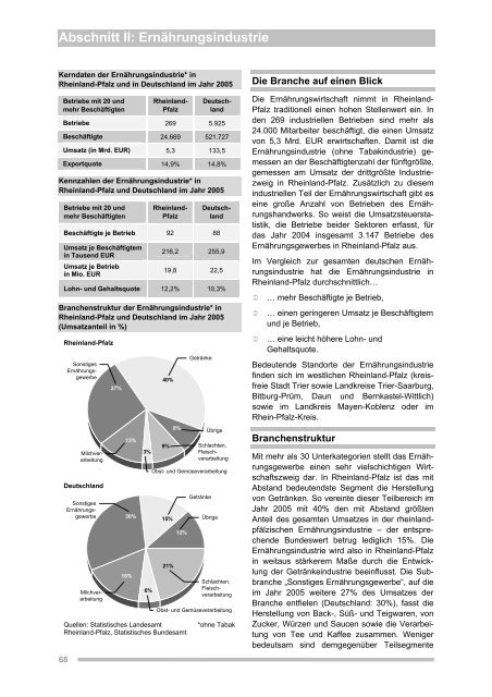 Abschnitt I: Industrie in Rheinland-Pfalz - Inmit