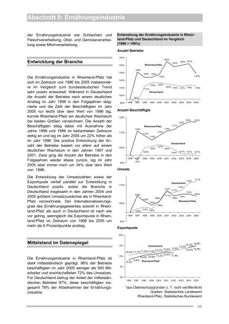 Abschnitt I: Industrie in Rheinland-Pfalz - Inmit