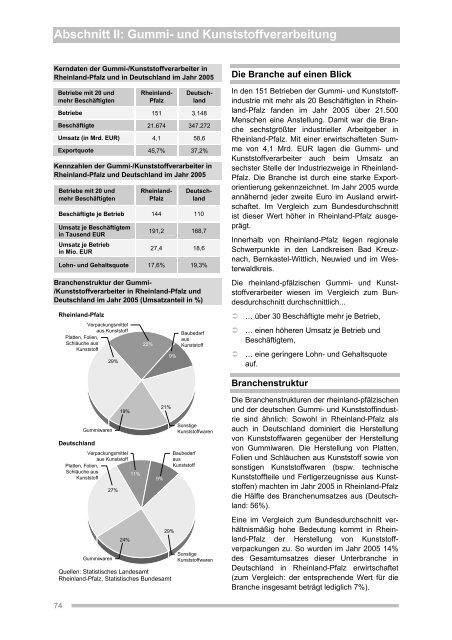 Abschnitt I: Industrie in Rheinland-Pfalz - Inmit