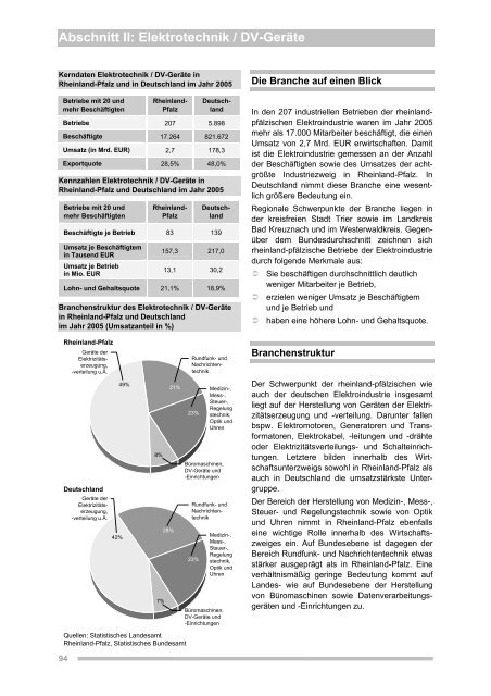 Abschnitt I: Industrie in Rheinland-Pfalz - Inmit