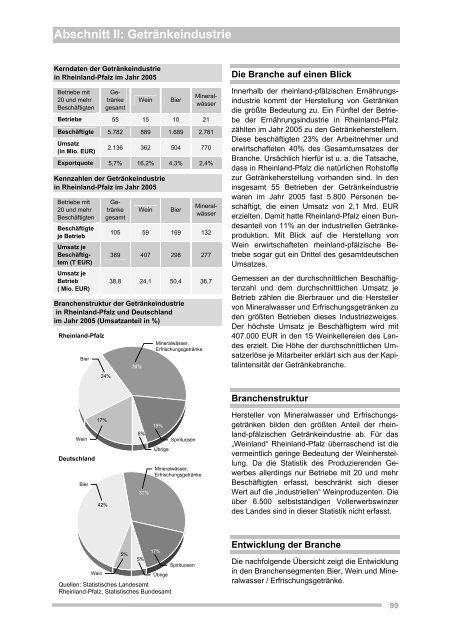 Abschnitt I: Industrie in Rheinland-Pfalz - Inmit