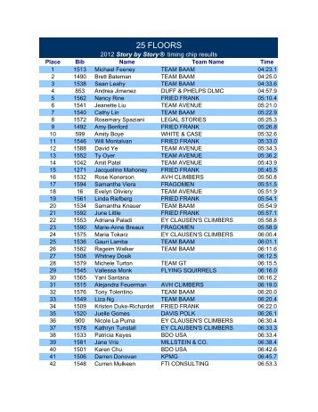 Timing Chips Results Formatted