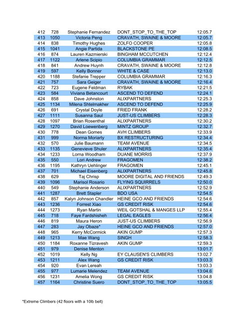 Timing Chips Results Formatted