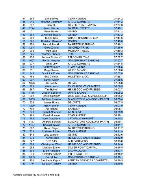 Timing Chips Results Formatted