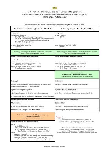 Schematische Darstellung des ab 1. Januar 2012 geltenden ...