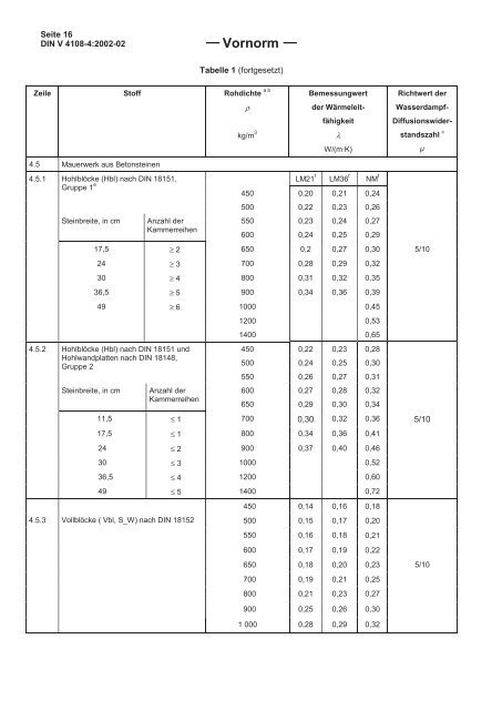 Planungshilfe Energiesparendes Bauen (10.0 MB)