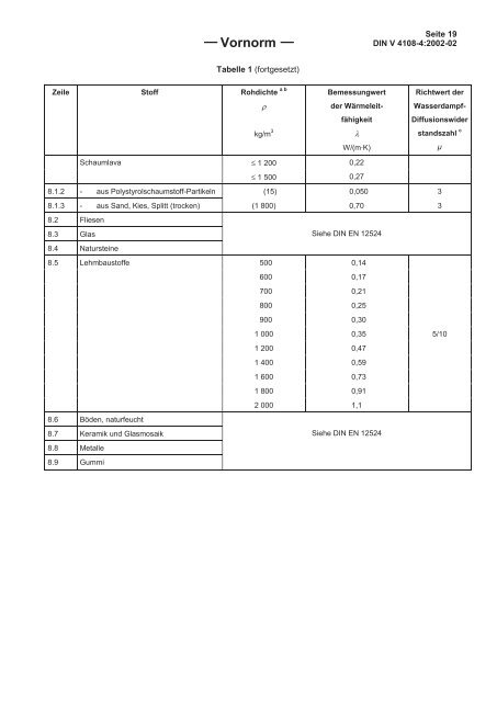 Planungshilfe Energiesparendes Bauen (10.0 MB)