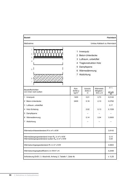 Planungshilfe Energiesparendes Bauen (10.0 MB)