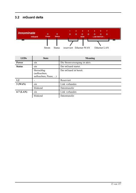 Innominate mGuard - Innominate Security Technologies AG