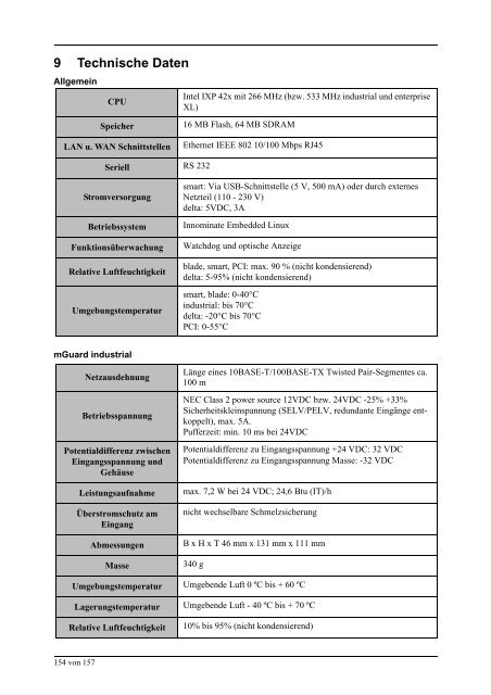 Innominate mGuard - Innominate Security Technologies AG