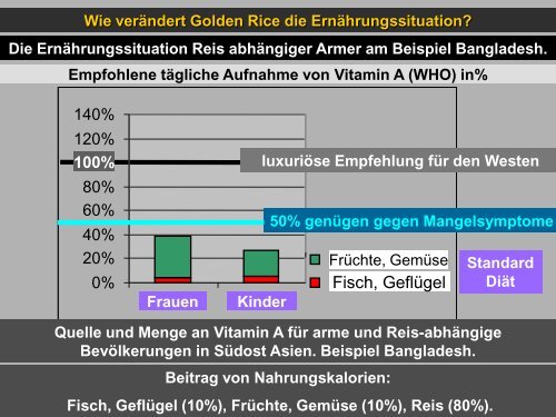 Lehren aus dem humanitÃ¤ren Golden Rice-Projekt - InnoPlanta