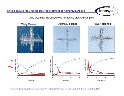 Critical Issues for Chrome-free Pretreatment of Aluminium Alloys