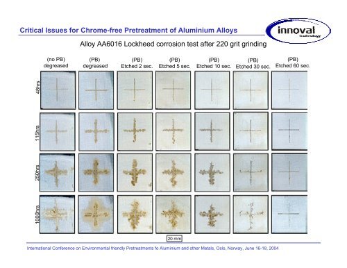 Critical Issues for Chrome-free Pretreatment of Aluminium Alloys