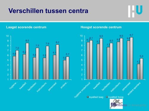 Presentatie - Kenniscentrum Innovatie in Business