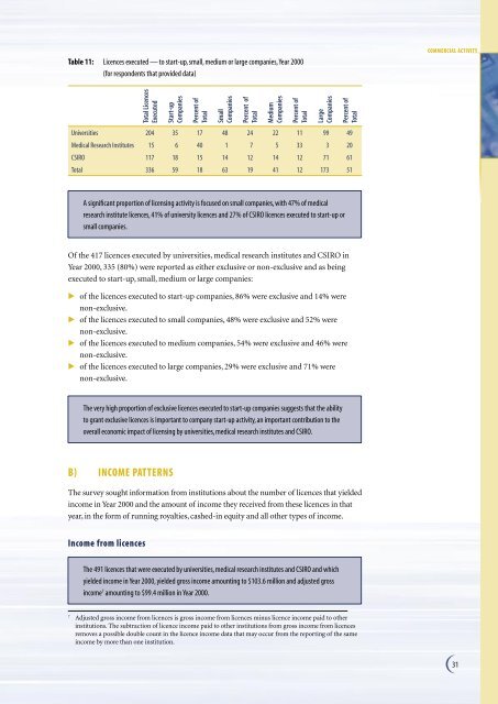 National Survey of Research Commercialisation - Australian ...