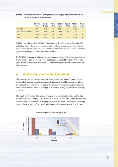 National Survey of Research Commercialisation - Australian ...