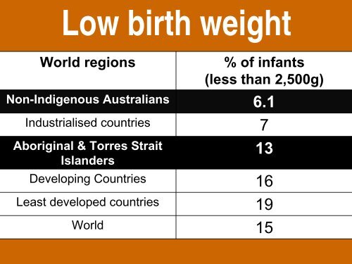 PMSEIC Working Group on Aboriginal & Torres Strait Islander health ...