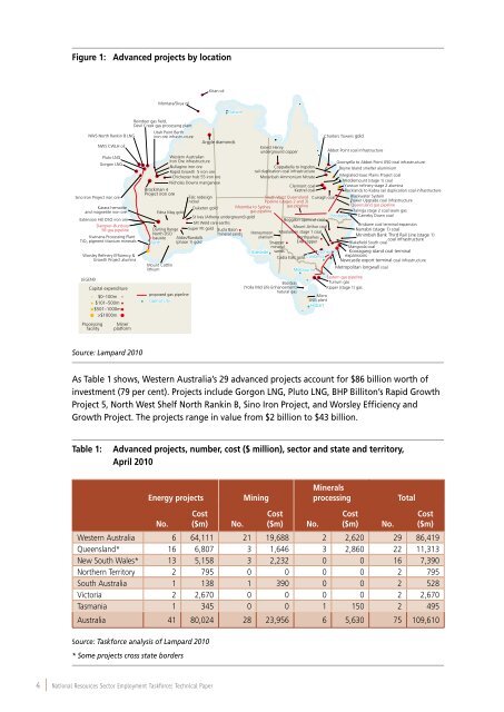 National Resources Sector Employment Taskforce Technical Paper