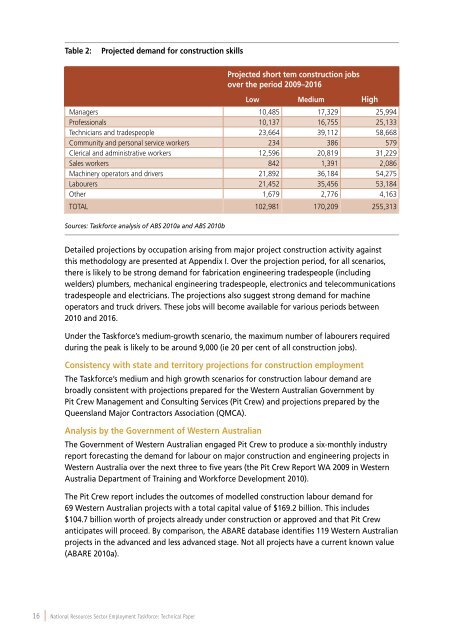 National Resources Sector Employment Taskforce Technical Paper