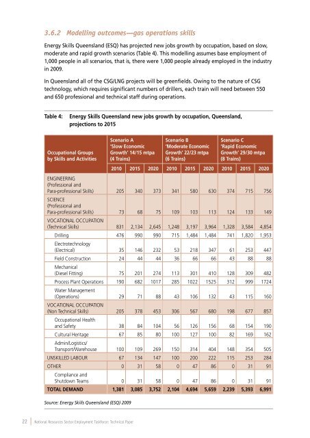 National Resources Sector Employment Taskforce Technical Paper