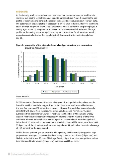 National Resources Sector Employment Taskforce Technical Paper