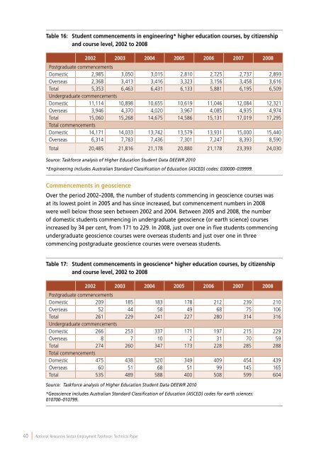 National Resources Sector Employment Taskforce Technical Paper