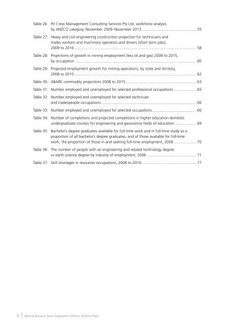 National Resources Sector Employment Taskforce Technical Paper